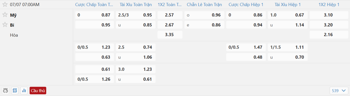 Soi kèo và nhận định Mỹ - Bỉ
