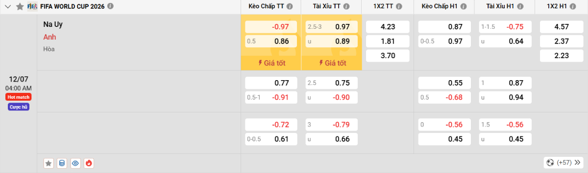 Soi kèo bóng đá Na Uy vs Anh