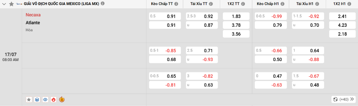 Soi kèo bóng đá Necaxa vs Atlante