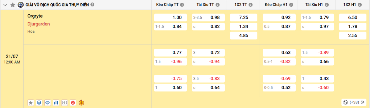 Soi kèo bóng đá Orgryte vs Djurgardens