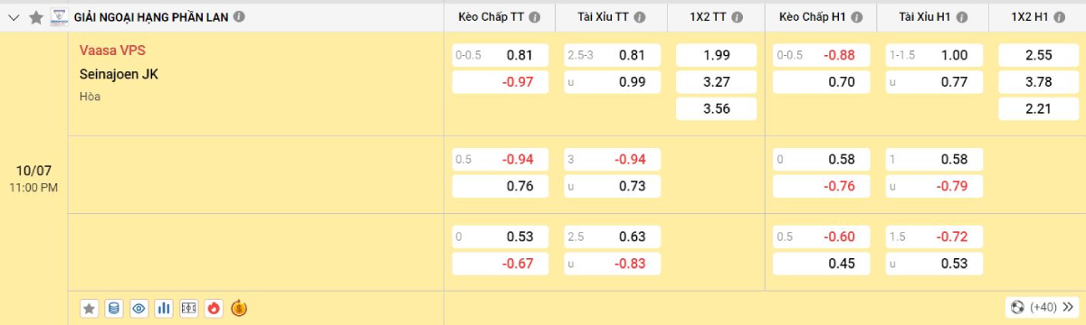 Soi kèo bóng đá Vaasan Palloseura vs SJK Seinajoki