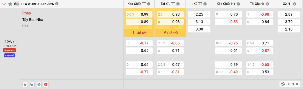 Soi kèo bóng đá Pháp vs Tây Ban Nha