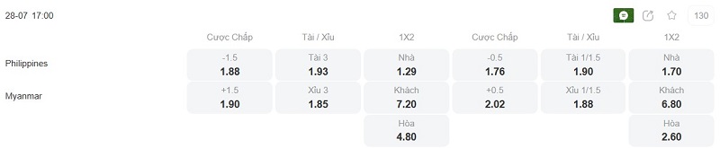 Phân tích kèo Philippines vs Myanmar