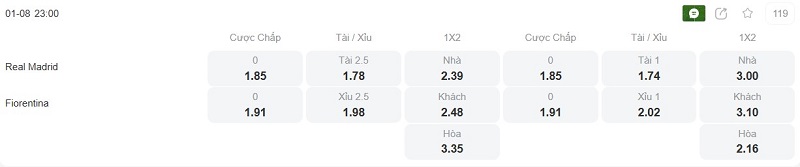 Phân tích kèo Real Madrid vs Fiorentina