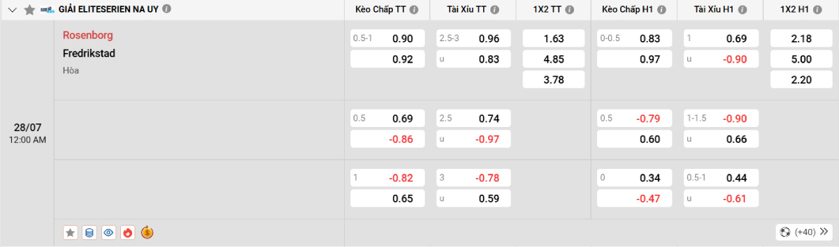 Soi kèo bóng đá Rosenborg vs Fredrikstad