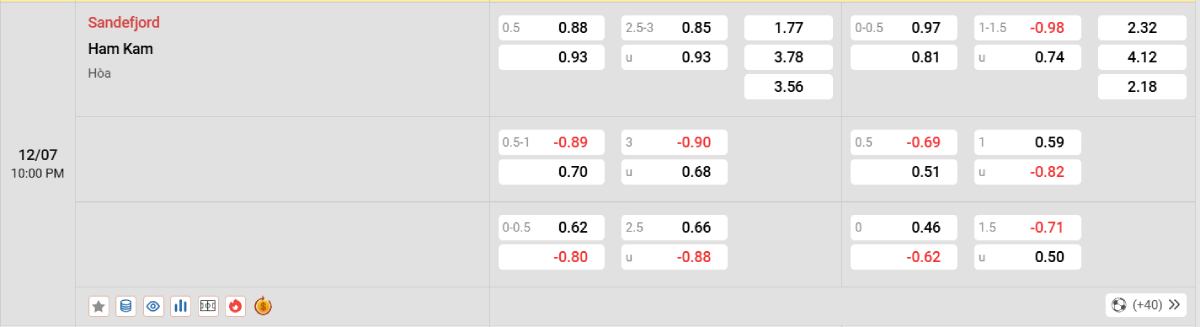 Soi kèo bóng đá Sandefjord vs HamKam