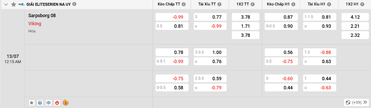 Soi kèo bóng đá Sarpsborg vs Viking