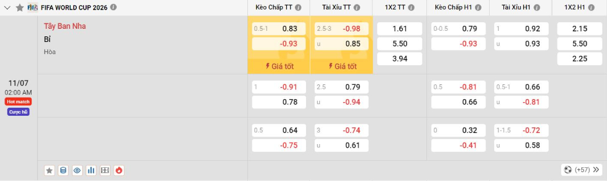 Soi kèo bóng đá Tây Ban Nha vs Bỉ