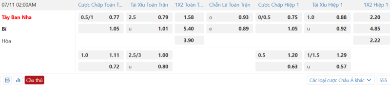 Thống kê lô gan lâu chưa ra