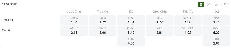 Phân tích kèo Thái Lan vs Malaysia