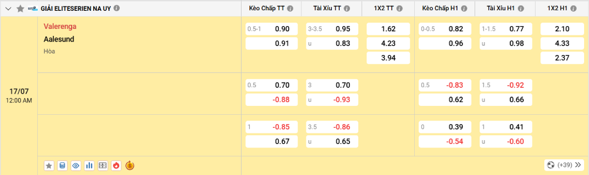 Soi kèo bóng đá Valerenga vs Aalesund