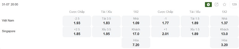 Phân tích kèo Việt Nam vs Singapore