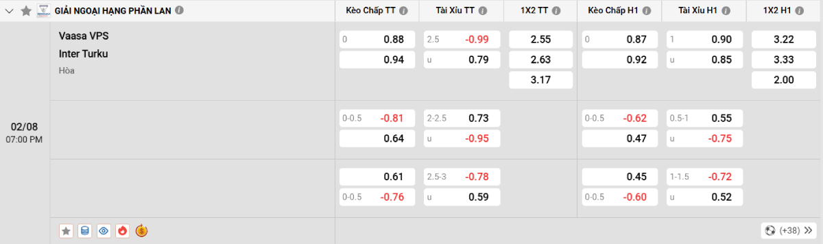 Soi kèo bóng đá VPS vs Inter Turku