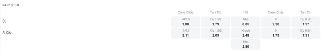 Tỷ lệ kèo nhà cái trận đấu Úc vs Ai Cập