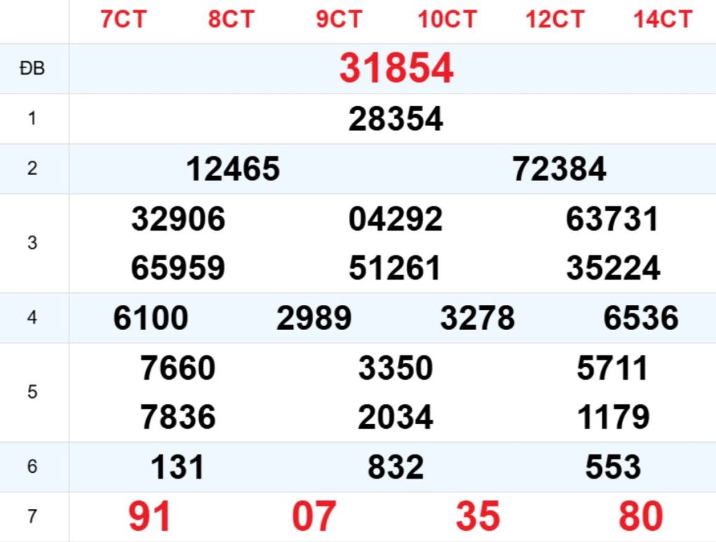 Xem lại XSMB hôm trước 01/07/2026