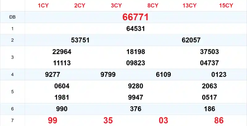 Xem lại kết quả xổ số tuần trước ngày 05/07/2026