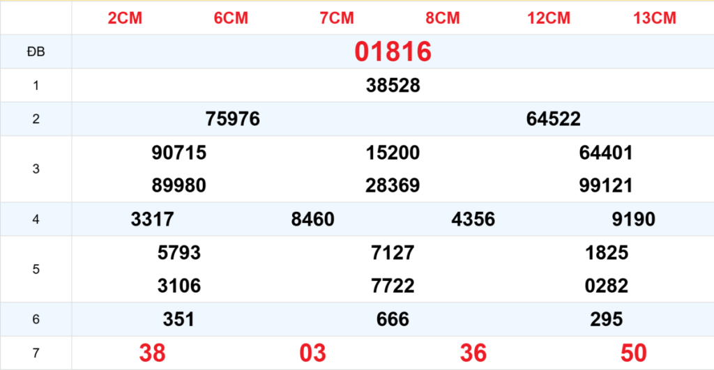 Kết quả XSMB tuần trước 25/06/2026