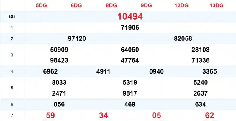Xem lại kết quả xổ số tuần trước ngày 12/07/2026