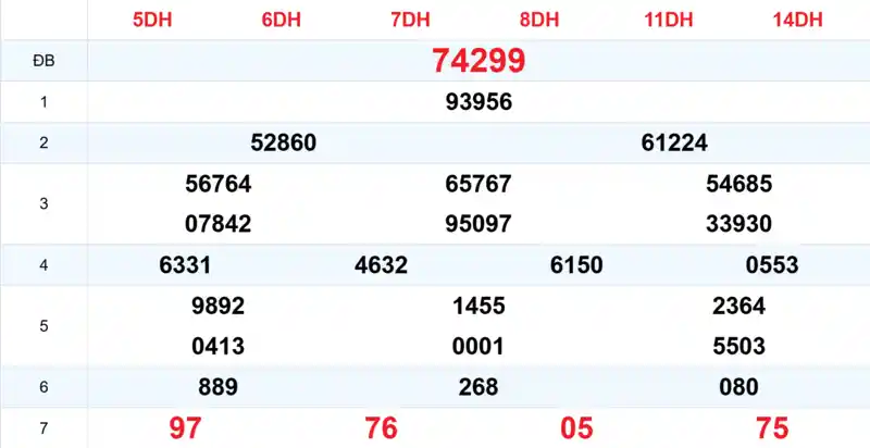 Xem lại kết quả xổ số tuần trước ngày 13/07/2026