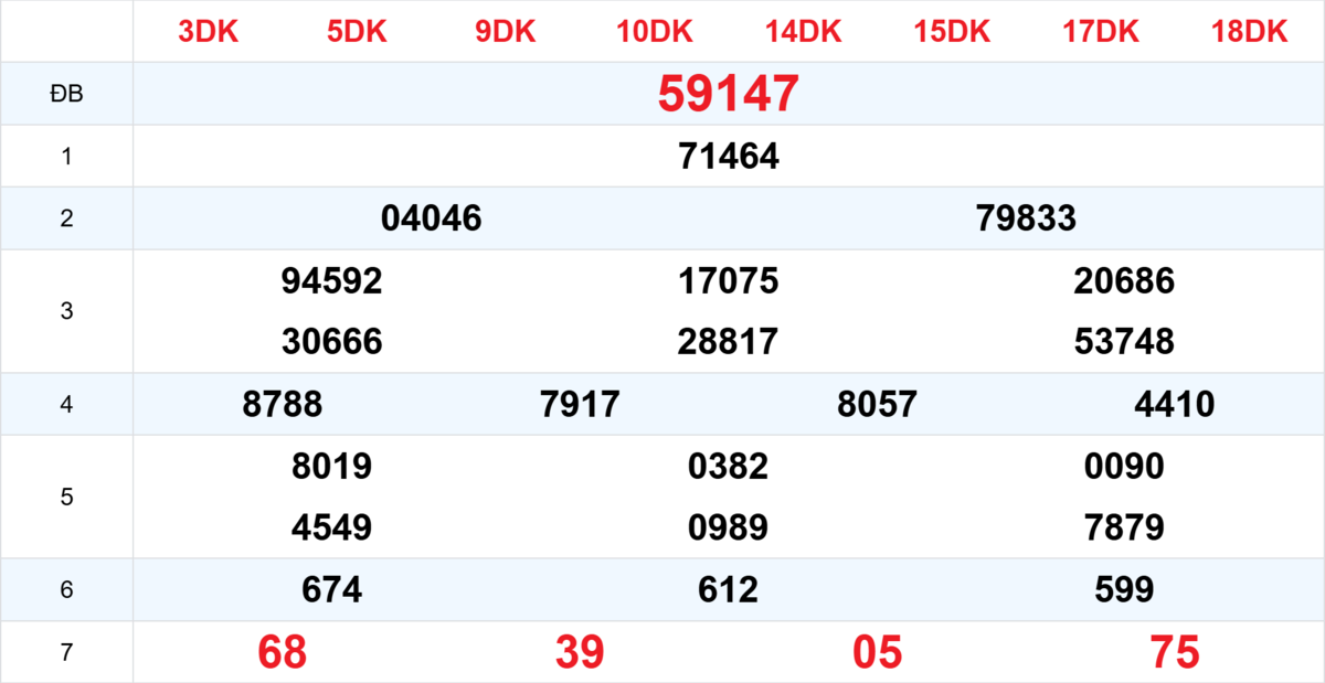 Kết quả XSMB tuần trước 14/07/2026