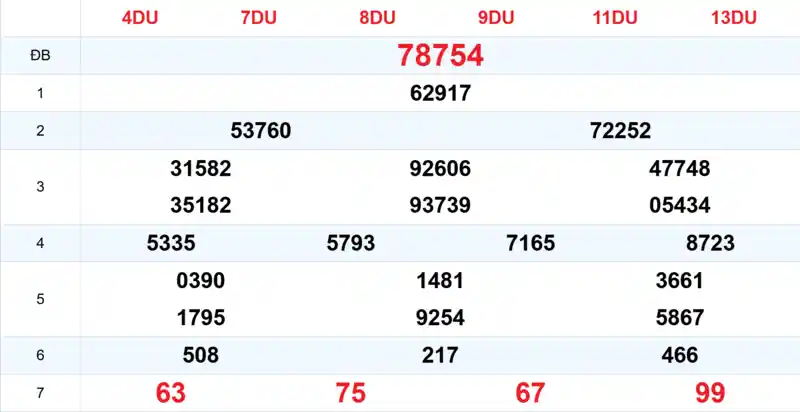 Xem lại kết quả xổ số tuần trước ngày 23/07/2026