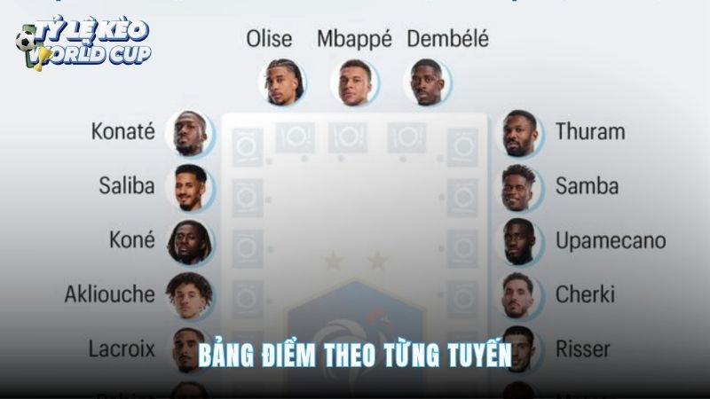 bang-diem-theo-tung-tuyen