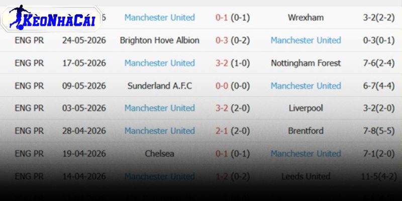 boi-canh-giao-huu-rosenborg-vs-man-united-va-du-lieu-tran-dau boi-canh-giao-huu-rosenborg-vs-man-united-va-du-lieu-tran-dau