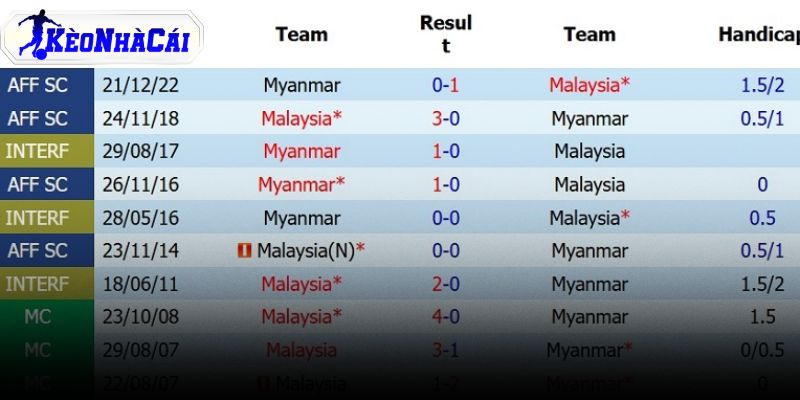 boi-canh-myanmar-vs-malaysia-va-thong-tin-truoc-tran boi-canh-myanmar-vs-malaysia-va-thong-tin-truoc-tran