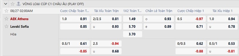 Bảng tỷ lệ kèo trận đấu AEK Athens vs Levski Sofia