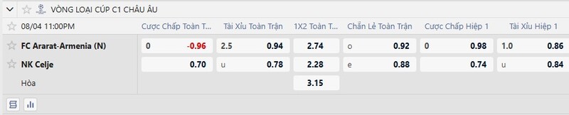 Bảng tỷ lệ kèo trận đấu Ararat vs Celje