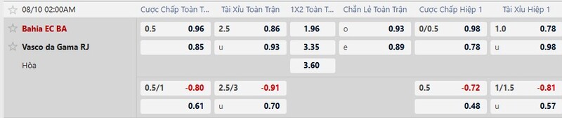 Bảng tỷ lệ kèo trận đấu Bahia vs Vasco da Gama