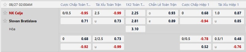 Bảng tỷ lệ kèo trận đấu Celje vs Slovan Bratislava
