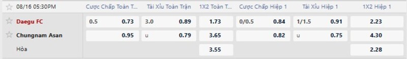 Bảng tỷ lệ kèo trận đấu Daegu vs Asan