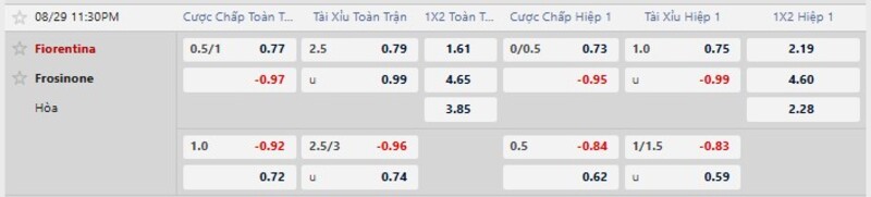 Bảng tỷ lệ kèo trận đấu Fiorentina vs Frosinone