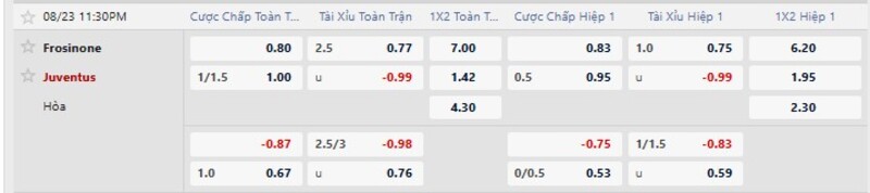 Bảng tỷ lệ kèo trận đấu Frosinone vs Juventus 
