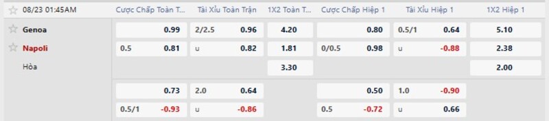 Bảng tỷ lệ kèo trận đấu Genoa vs Napoli