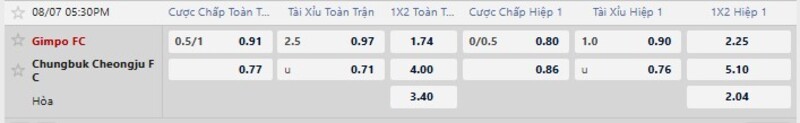 Bảng tỷ lệ kèo trận đấu Gimpo FC vs Chungbuk Cheongju