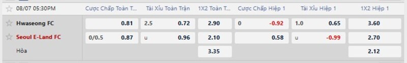 Bảng tỷ lệ kèo trận đấu Hwaseong FC vs Seoul E-Land FC