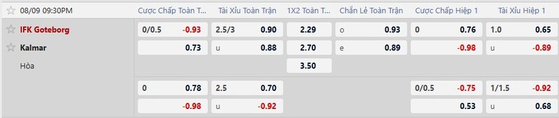 Bảng tỷ lệ kèo trận đấu IFK Goteborg vs Kalmar