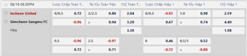 Bảng tỷ lệ kèo trận đấu Incheon vs Gimcheon Sangmu