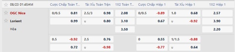 Bảng tỷ lệ kèo trận đấu Nice vs Lorient 
