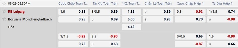 Bảng tỷ lệ kèo trận đấu RB Leipzig vs Borussia Monchengladbach