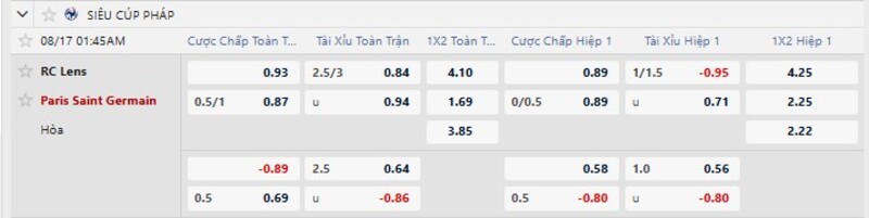 Bảng tỷ lệ kèo trận đấu RC Lens vs PSG