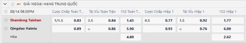 Bảng tỷ lệ kèo trận đấu Shandong Taishan vs Qingdao Hainiu