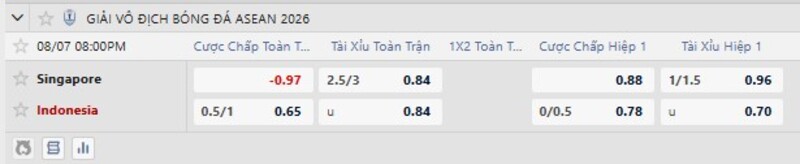 Bảng tỷ lệ kèo trận đấu Singapore vs Indonesia
