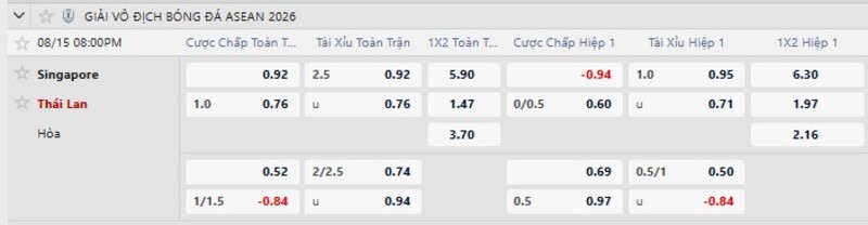 Bảng tỷ lệ kèo trận đấu Singapore vs Thái Lan