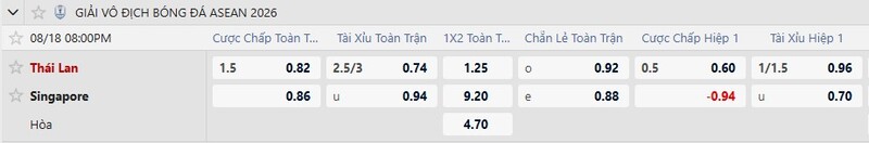 Bảng tỷ lệ kèo trận đấu Thái Lan vs Singapore 