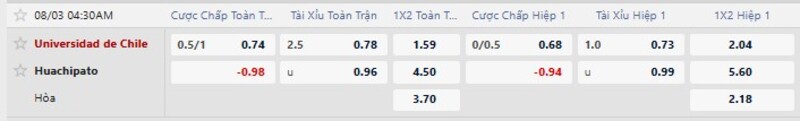 Bảng tỷ lệ kèo trận đấu Universidad de Chile vs Huachipato