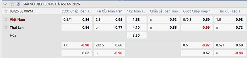 Bảng tỷ lệ kèo trận đấu Việt Nam vs Thái Lan