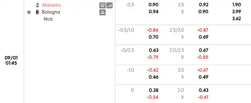 Soi kèo Atalanta vs Bologna